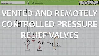 Vented and Remote Controlled Pressure Relief Valves (Full Lecture)