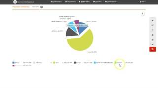 How to create analytics using Active Intelligence Analytics Tool