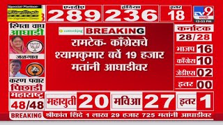 Ramtek Lok sabha Election Result 2024 | काँग्रेसचे श्यामकुमार बर्वे 19 हजार मतांनी आघाडीवर