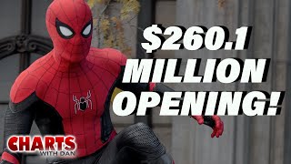Spider-Man: No Way Home Has 2nd Best Opening Ever - Charts with Dan!