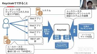 KeycloakでAPI認可に入門する 2022-3-12 A-2