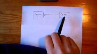 Aggregationandcomposition