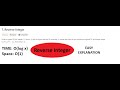 LEETCODE 7 Reverse Integer | CODE with EXPLANATION in Python