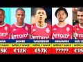 AS Monaco Players Salaries 2022/23 Season (Ben Yedder, Takumi Minamino, Gelson Martins)