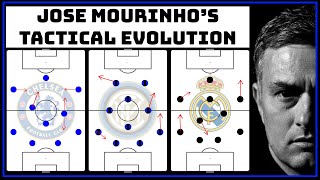 The Tactical Evolution Of Jose Mourinho | Jose Chelsea vs Inter vs Real Madrid Tactics |