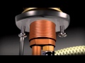 Kohler Bathroom Products - Bathroom Faucets - UltraGlide Valve Technology