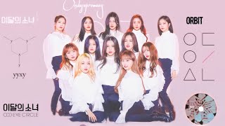 Guide to loona (really helpful) 2021