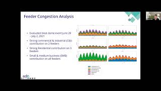 Building Owner Manager Guide to Grid Interactive Efficient Buildings