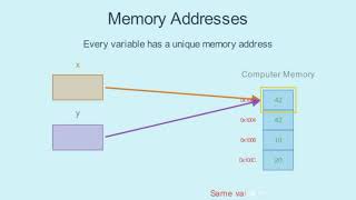 Memory Address | Variables in Python | Computer Programming Beginner | mainfunction