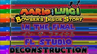 Mario \u0026 Luigi: Bowser's Inside Story - In The Final - FL Studio Deconstruction