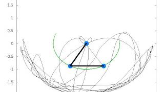 Animation of Double Pendulum using Gnuplot