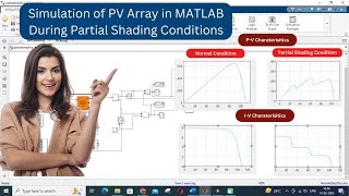 Simulation of PV Array during Partial Shading Condition in MATLAB | I-V \u0026 P-V Characteristics