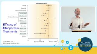 PHARMAC seminar: Rheumatology update, 4a, Osteoporosis