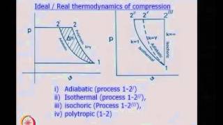 Mod-01 Lec-12 Thermodynamics of Compressors