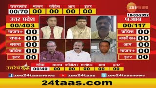 5 State Election Results LIVE | 5 राज्यातील विधानसभा निवडणुकीचे निकाल, प्राथमिक कल कुणाच्या बाजुने?