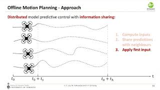 Online Trajectory Generation with DMPC for Multi-Robot Motion Planning @ICRA2020