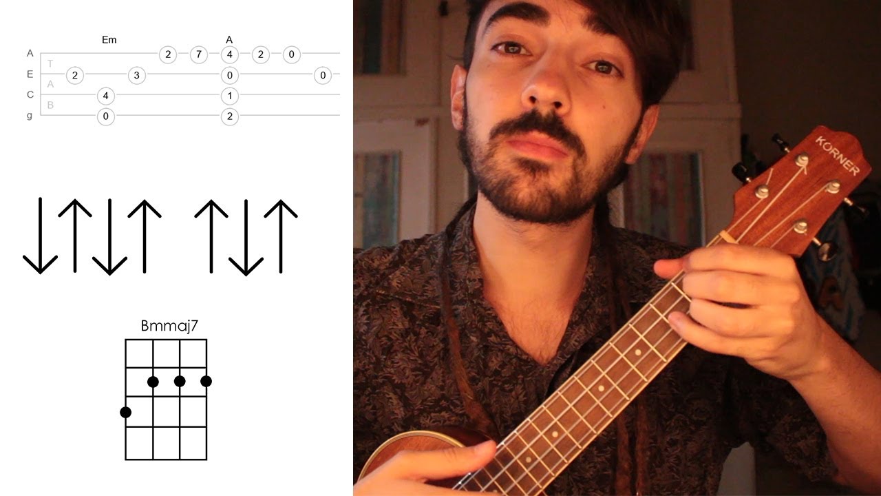 Tutorial De Ukelele Adiós Cerati Facil Y Completo Youtube