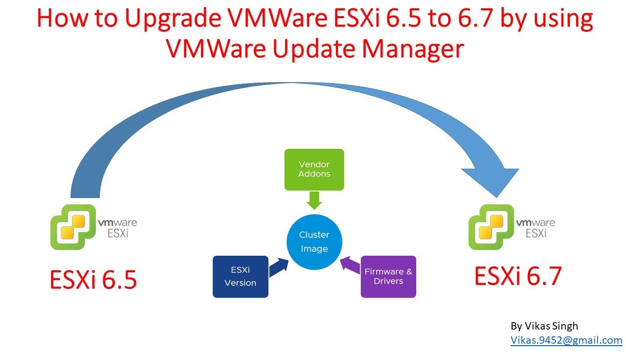 How To Upgrade VMWare ESXi 6.5 To 6.7 By Using VMWare Update Manager ...