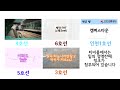 서울9호선노래 韓國のソウル地下鉄9号線の駅名を歌わせてみた。