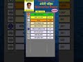 andheri west vidhan sabha result 2024 ameet satam ameetsatam andheriest andheriwest mumbai