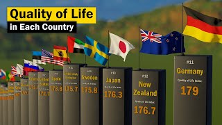Quality of Life: Country Comparison
