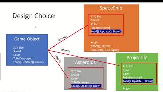 VBGN101 - VB.NET Asteroids Game - Inheriting from base game object