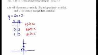 Exploring Function Notation 3.2