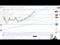 xau usd price forecast today technical analysis february 12 gold buyers defend support