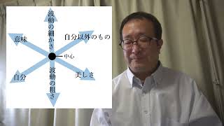 創造のない状態を求める言葉における「呼」「吸」の固定