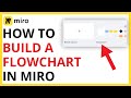 How to Build a Flowchart in Miro [QUICK GUIDE]