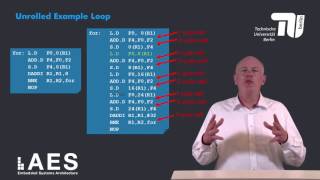 1 4 6 Loop Unrolling