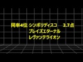 2017年アイビスＳＤのオカルト傾向