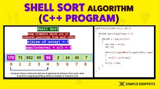 C++ Program to Implement Shell Sort Algorithm (Full Code) | Part - 2 | Sorting Algorithms