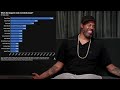 Sheed And Bonzi TRASH The Anonymous Player Poll!