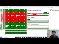 Visualizing the Fast Fourier Transform