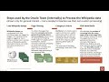 Machine Learning 102 - Feature Extraction