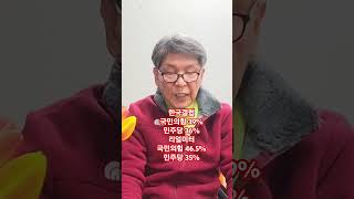 민주당 '여론조사 관련 공직선거법 일부개정법률안 발의'