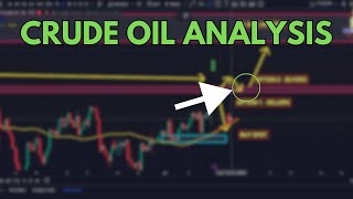 Crude Oil Analysis (WTI)