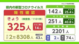 新型コロナ 16日は325人陽性 17日から好生館で予約なしでワクチン接種可能に【佐賀県】 (22/03/16 18:15)