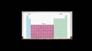 வகுப்பு 12 அலகு-4 பகுதி-1  27/01/2022