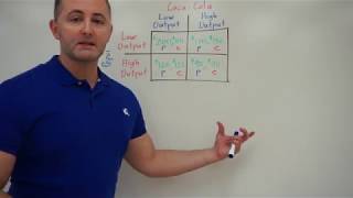 4.18 Game Theory Payoff Matrix Intro AP Micro