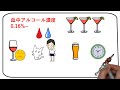 【科学】なぜお酒を飲むと記憶をなくす？仕組みを解説