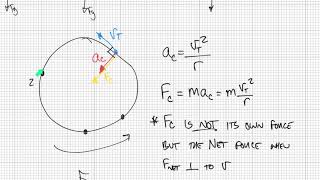 IB Physics SL Unit 6.1 - Circular Motion Notes 1