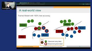 How Cleanlab Uses AI To Correct Errors In Any Dataset