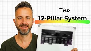 The Brand OS Behind Every Scalable Strategy (Nobody Teaches This)