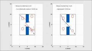 Trajectory optimization using MATLAB- Deterministic approach