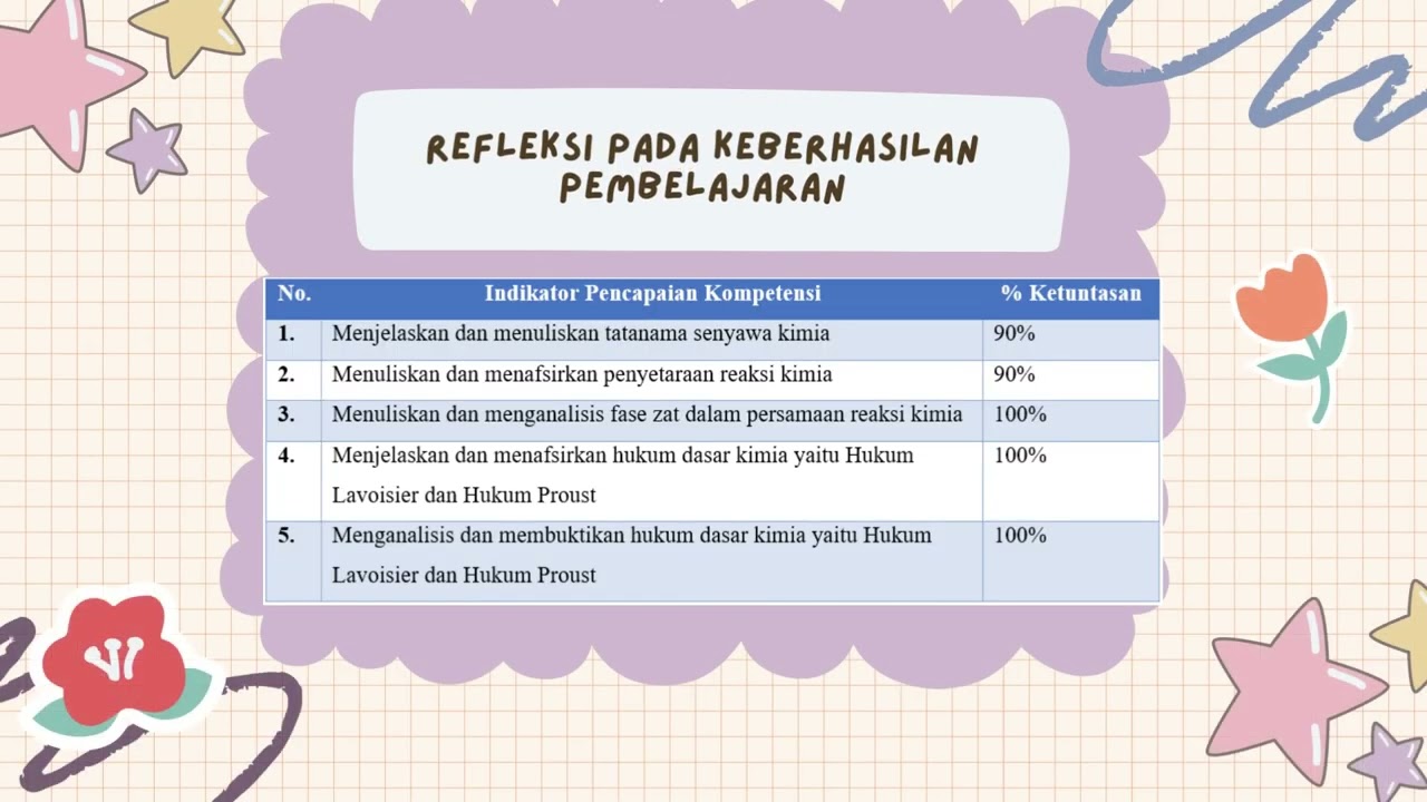 Koneksi Antar Materi Siklus 1_Refleksi Dan RTL_Prinsip Pengajaran Dan ...