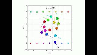 Multi-agent navigation with reciprocal collision avoidance based on velocity obstacle