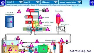 Hydraulic Troubleshooting Typical Faults – M4