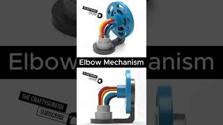 Elbow mechanism for power transmission #trendingshorts #thecraftysuresh #shorts #short